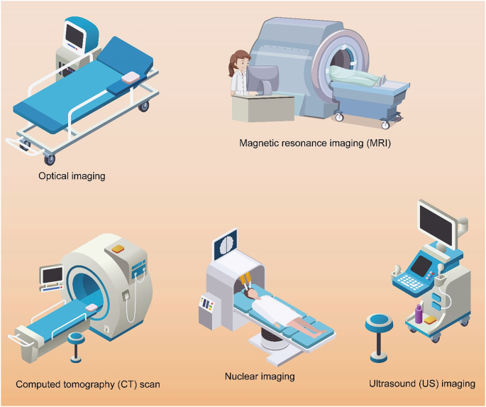 Five diagrams of the imaging instruments. 1. Optical imaging. 2. Magnetic resonance Imaging, M R I. 3. Ultrasound U S imaging. 4. Nuclear imaging. 5. Computed tomography C T scan.