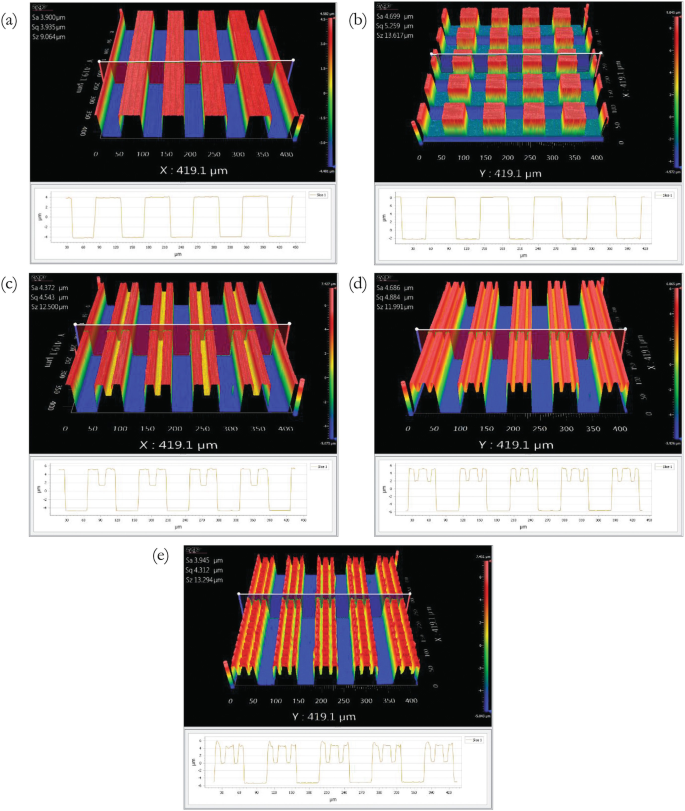 Multilevel Hierarchical Topographies by Combined Photolithography and  Nanoimprinting Processes To Create Surfaces with Controlled Wetting