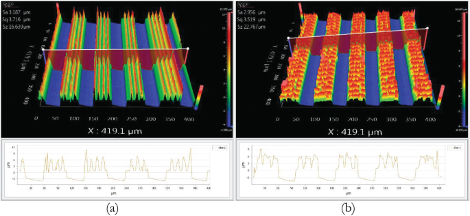 Multilevel Hierarchical Topographies by Combined Photolithography and  Nanoimprinting Processes To Create Surfaces with Controlled Wetting