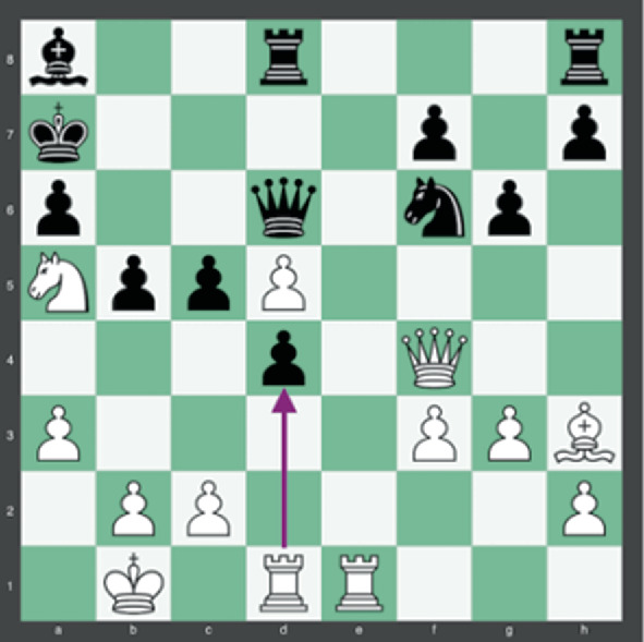 best move arrows in analysis board? - Chess Forums 