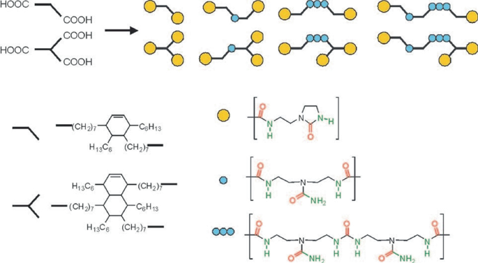 A molecular structure consists of repeating units of styrene and butadiene monomers, arranged in a random co-polymer sequence.