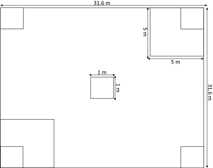 A square shaped layout measuring 31.6 by 31.6 meters. The 4 edges are marked with small squares. The edges on upper right and lower left have another bigger square surrounding the smaller squares measuring 5 by 5 meters. The central position has a square measuring 1 by 1 meter.