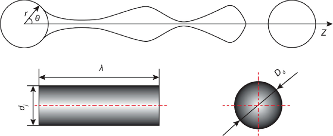 Suppression of gravity effects on metal droplet deposition