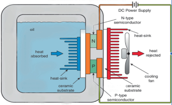 peltier effect refrigeration