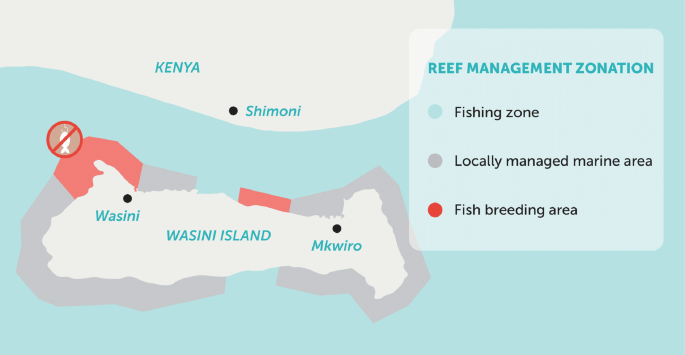 A map of Wasini Island. The locations of Wasini, Mkwiro, Kenya, and Shimoni are plotted. The reef management zonation lists the fishing zone, locally managed marine area, and fish breeding area highlighted on the boundaries.