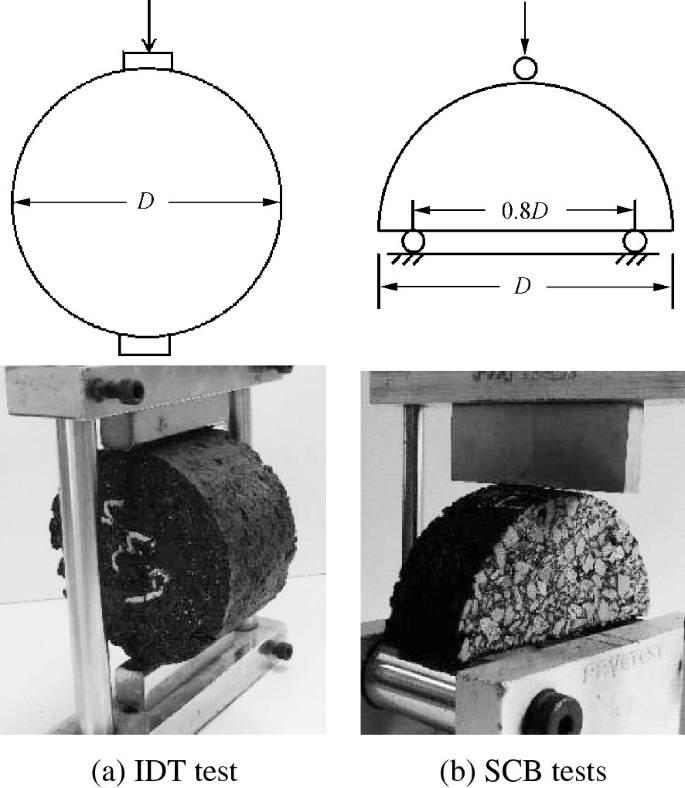 Close-up photographs of the asphalt mixture specimen a, I D T test, and b, S C B test with their corresponding diagrams. A is a circle with a diameter of D and tiny rectangles at the top and bottom. B is a semicircle with a diameter of 0.8 D and two tiny circles at the base and one on the top.