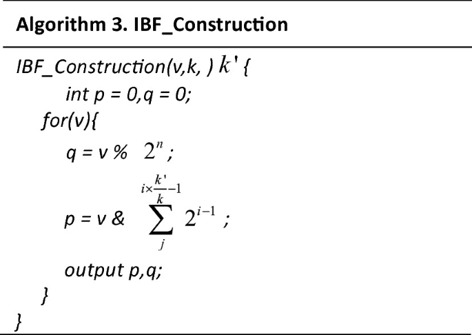 figure c