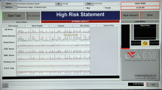 A screenshot of a window displays the analysis of the L V A test. Fluctuating line graphs represent L I E stress, global reaction, global stress, C O G stress, E M O stress, thinking level, and S O S value. On the top, a message reads high-risk statement extreme conflict.