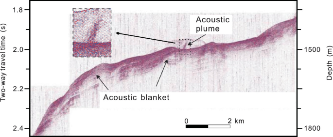 A graph for acoustic plume and blanket on chirp sub bottom profiles. It plots two-way travel time on left y-axis in seconds and depth in meters on right y-axis. The wave begins near the origin. There is a dotted box for acoustic plume at the center of the wave. Points between 2.0 and 2.2 have labels for acoustic blanket.