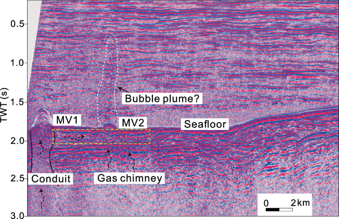 A graph for possible bubble plumes in seismic sections. The y-axis has T W T in seconds. Conduit and gas chimney are at 2.5. M V 1, M V 2, and seafloor are at 2.0. The bubble plume is in the range of 2.0 to 0.5. Values are approximated.