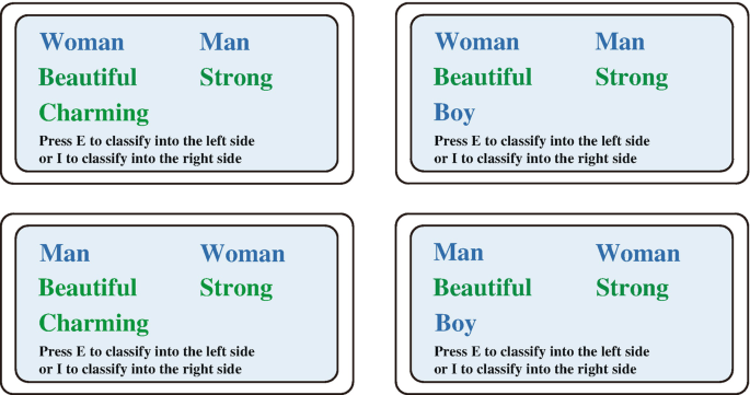 Four rectangular blocks illustrate the part of I A T. The blocks contain categories A and B. Category A is associated with woman and beautiful and man and beautiful, while category B is associated with man and strong and woman and strong.