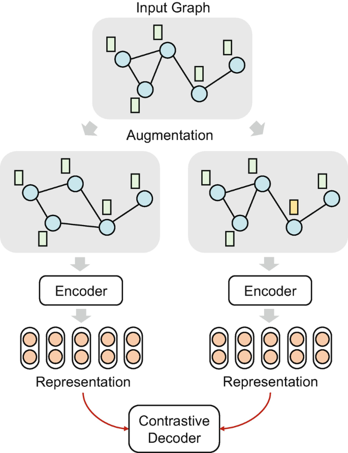 Graph Representation Learning | SpringerLink