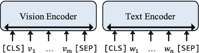 An illustration depicts the structure of a two-stream model, which consists of vision and text encoders.