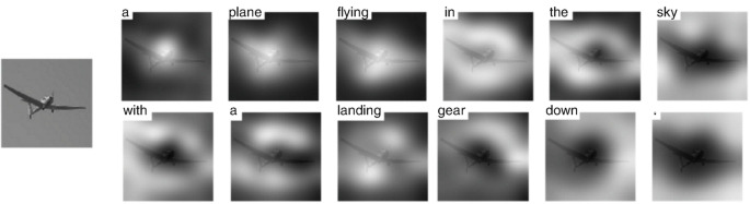 An illustration depicts the workings of the attention mechanism applied to a photo of a plane. The attention weights enable the dynamic representation of related image regions for generating each text token.