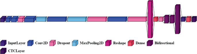 A Spanish dataset for reproducible benchmarked offline handwriting  recognition