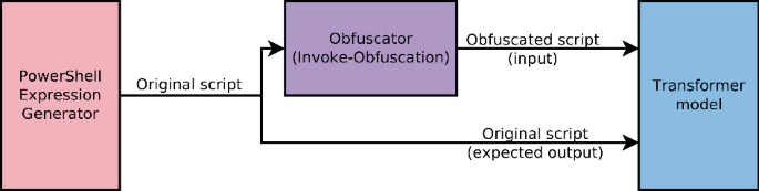 Deconstructing PowerShell Obfuscation in Malspam Campaigns - SentinelOne