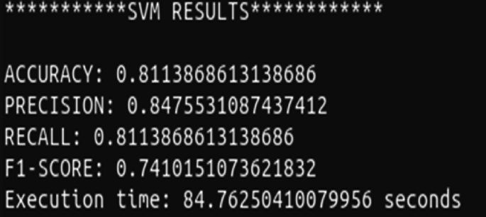 Epilepsy Prediction Using Spark