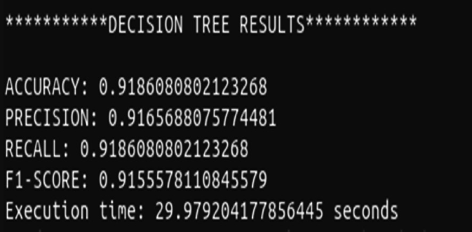 Epilepsy Prediction Using Spark