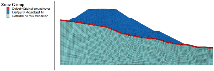A 3 D mesh model of the elevation is divided into three zones. The default roadbed fill is on the top, the default original ground cover is at the center, and the default rock foundation is at the bottom.