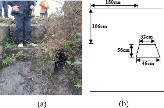 2 illustrations. a. A photograph of a field, which has a culvert that is surrounded by several dry crops and bushes, with 3 people standing on the field. b. A diagram presents a rectangular-shaped culvert with dimensions of 56, 46, and 32 centimeters and a field of 106 by 180 centimeters.