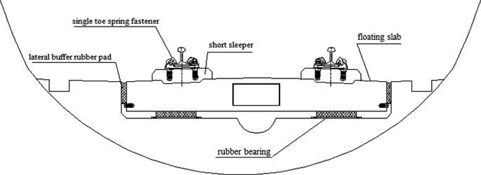 An illustration of a convex depth with a rectangular slab consists of a lateral buffer rubber pad, single toe spring fastener, short sleeper, rubber bearing, and a floating slab.