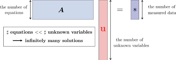 Inverse Problems in Geomathematics – GIP