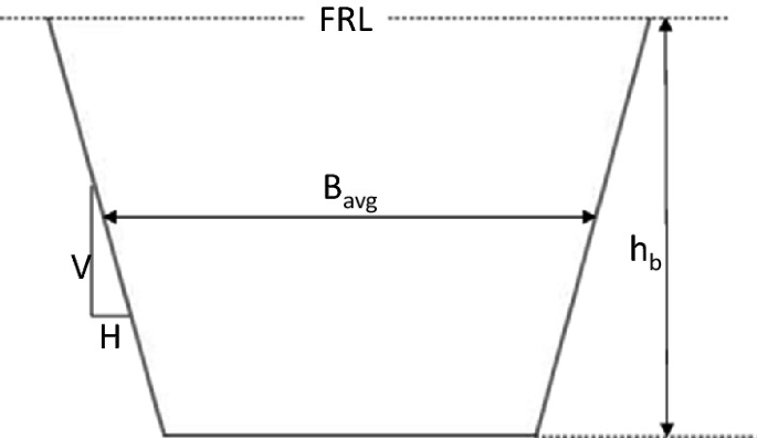 A cross-sectional view of the breach. It marks F R L, B average, V, H, and h b.