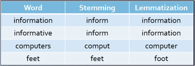 PDF] Near-Synonym Choice using a 5-gram Language Model