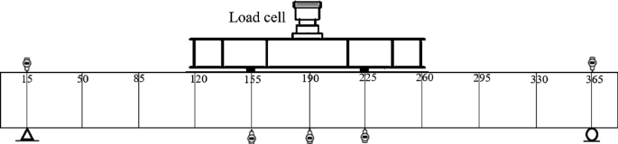 An illustration of the load test setup. A beam that is divided into vertical segments has one end fixed and the other end movable, with a load cell on top.