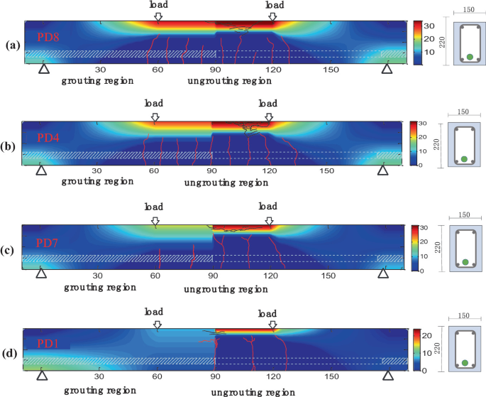 4 heatmaps plots of rectangular beams present the maximum stress at the top center, at the points of load application The stress levels and vertical cracks from the base reduce more in the grouting region than in the ungrouting region, between P D 8, 4, 7, and 1.