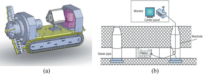 Sewer control software » Sewer management » Intelligent sewer networks »  UHRIG