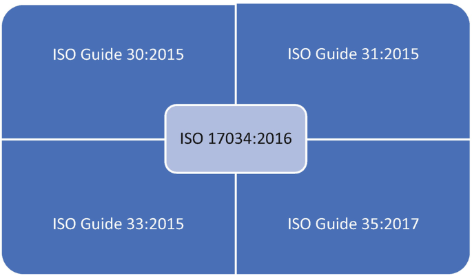 iso guide 99