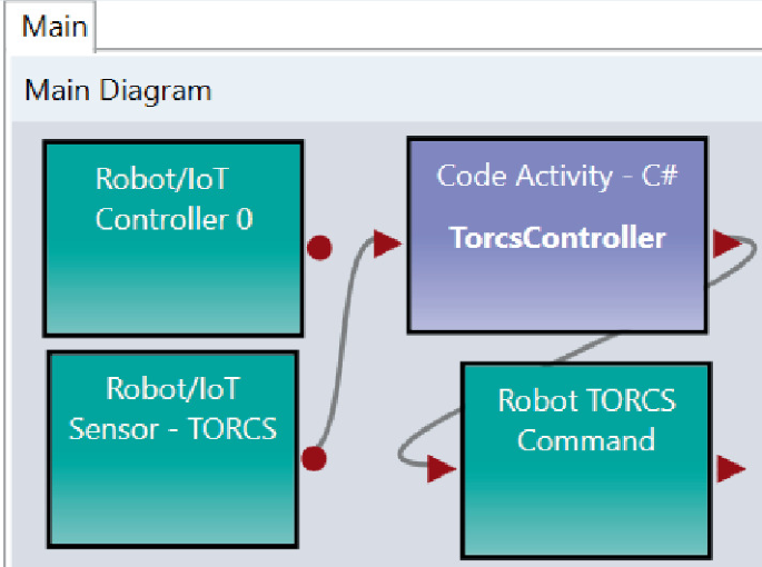 TORCS Dataset  Papers With Code