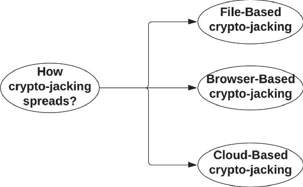 Testing your web browser for cryptojacking