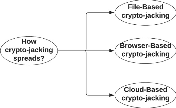 Cryptojacking of processing power: what is it and how to protect yourself?  » IRIS-BH