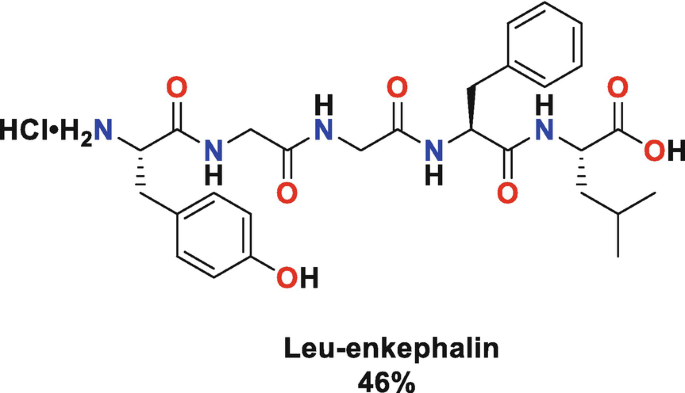 A chemical structure of the Leu-enkephalin, 46%. It has a heterocyclic alkane chain with different functional groups. The functional groups are dash and wedge bonded.