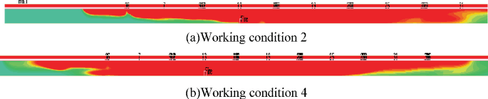 2 C F D diagrams, a and b, present the working conditions 2 and 4, respectively. Both diagrams demonstrate that the area between 7 and 19 has the maximum temperature.
