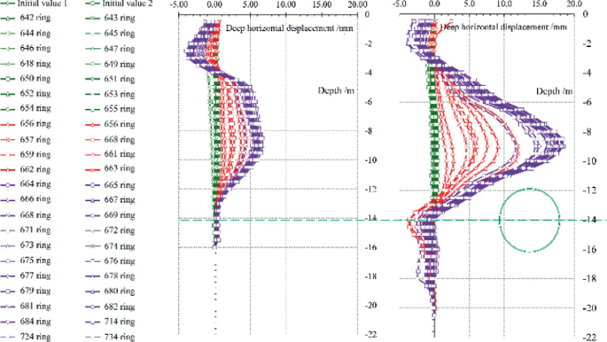 A set of 2 change diagrams depicts waveform horizontal displacement curves for 23 values. The amplitude of deep horizontal displacement is greater in the second graph.