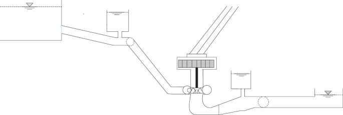 An illustration of a set up. The connected instruments are a diversion tunnel, an upstream surge tank, a penstock, a volute, a draft tube and extension, a tailrace surge tank, and a tailrace tunnel.