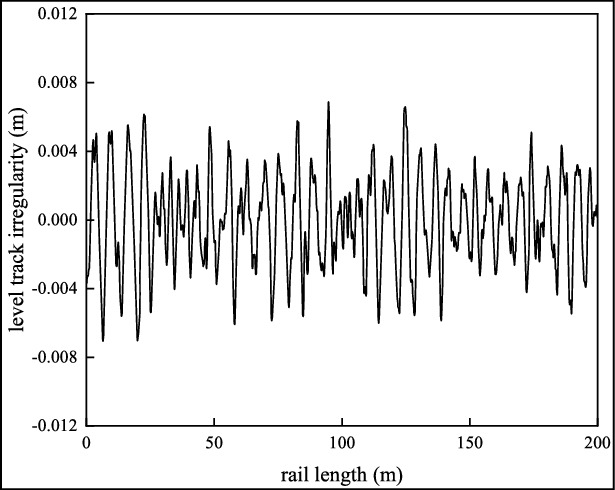 A line graph of level track irregularity versus rail length plots a fluctuating line. Values are estimated. (0, negative 0.003), (50, 0.005), (100, 0.001), (150, 0.038), and (200, 0.0015).