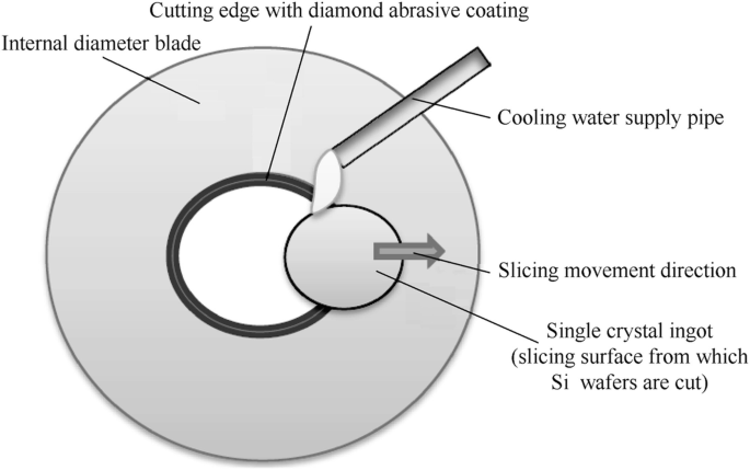 Glass Cutting Table - Cutting Tables For Glass - Laboratory Glass Cutting  Table for Glass, Wafers, Crystal Substrate