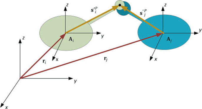 Design and Analysis of a Spherical Joint Mechanism for Robotic Manipulators