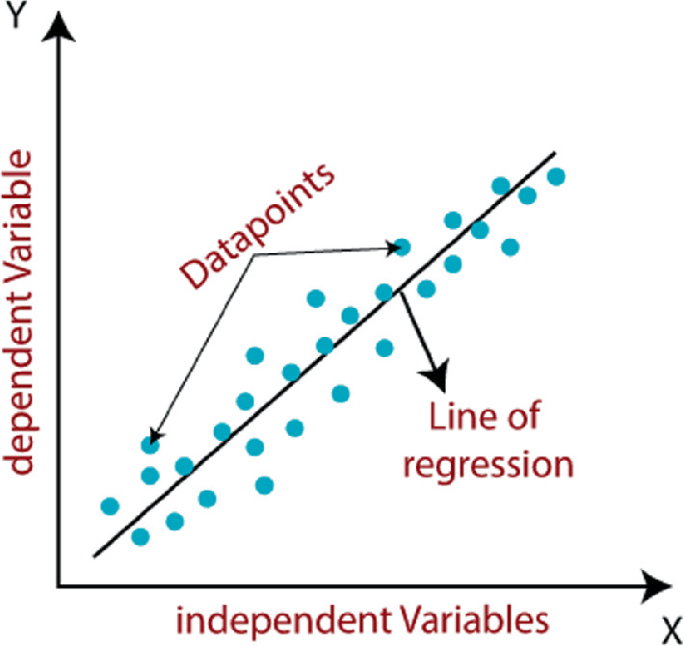 Gradient Descent in Machine Learning - Javatpoint