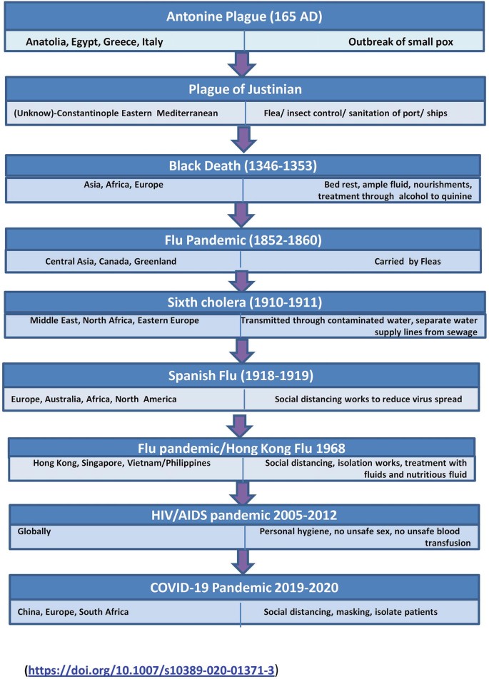 Two Years into the COVID-19 Pandemic: Lessons Learned