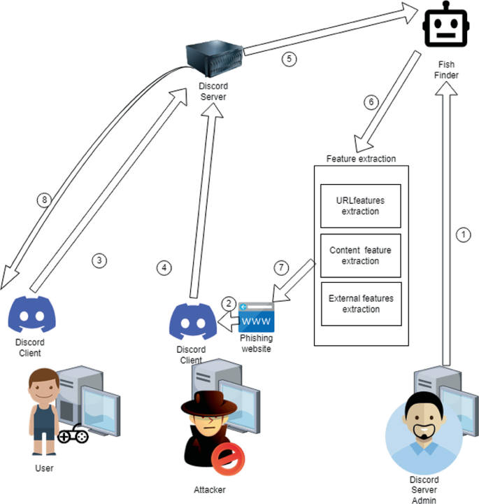 Analytical report on gaming-related cyberthreats in 2020-2021