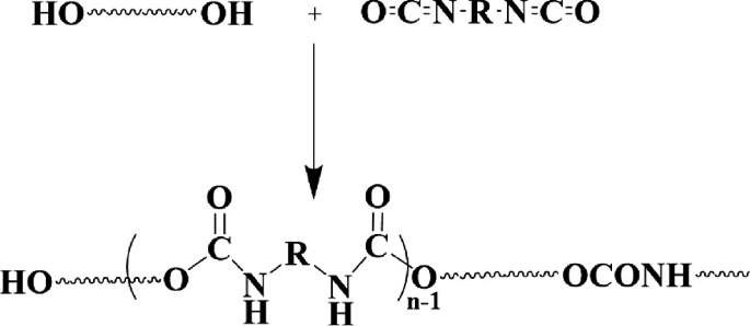 The chemical reaction of synthesis of polyurethane along with chemical structures.