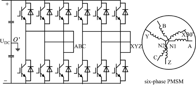 A driving circuit. It depicts the 6 phase permanent magnet synchronous motor. The illustration at the right depicts the 6 phase winding structure. 30 degrees is the phase shift.