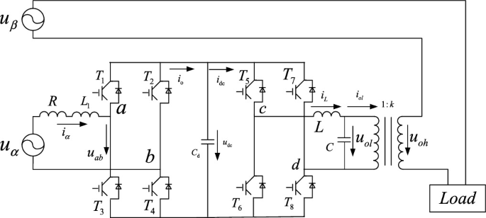 A circuit diagram presents the basic structure of a power electronic transformer that is composed of power-switching tubes t 1, T 2, T 3, T 4, T 5, T 6, T 7, and T 8, a grid-side inductor L 1, filter capacitor C d, 2 voltage sources u alpha and u beta, and a transformer.