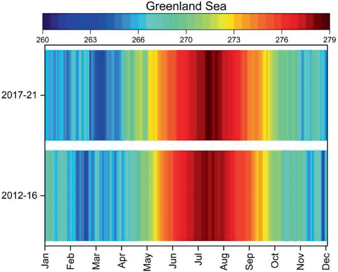 The profile of daily temperature variation over the Greenland Sea is represented in various colors, for the years 2012 to 2016 and 2017 to 2021.