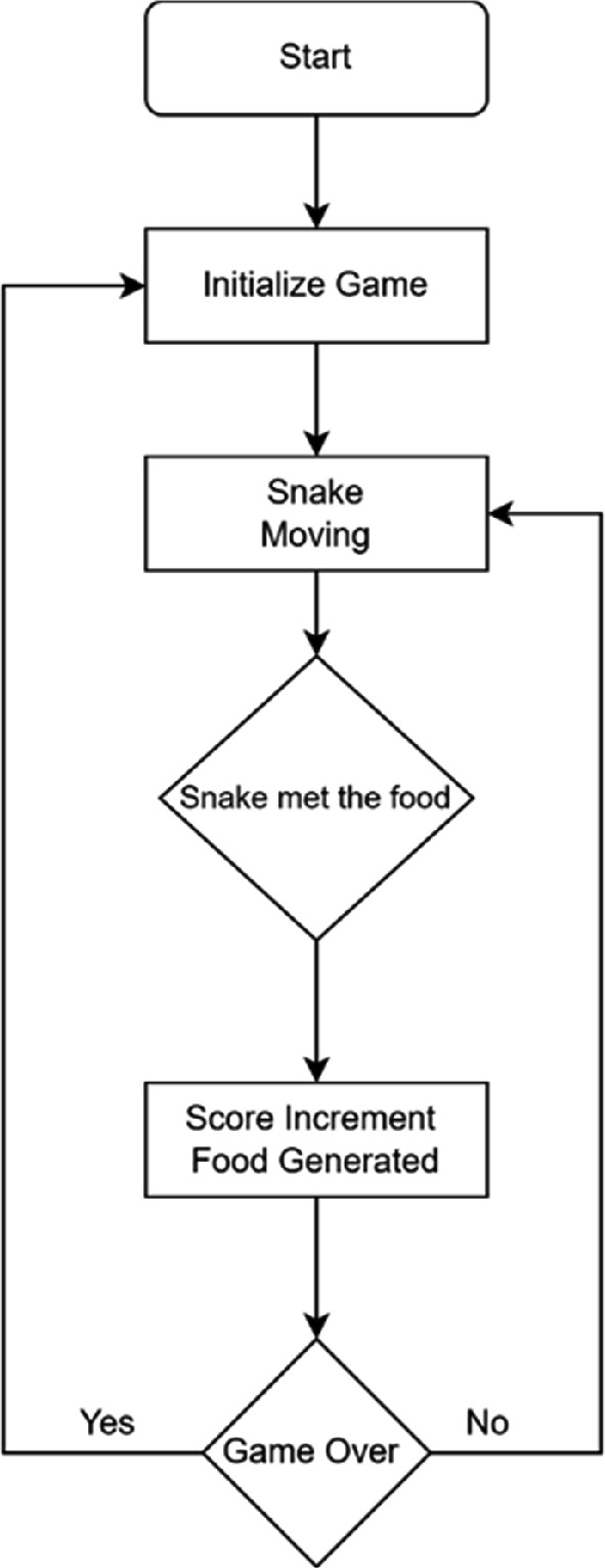 Snake Game with OpenCV Python